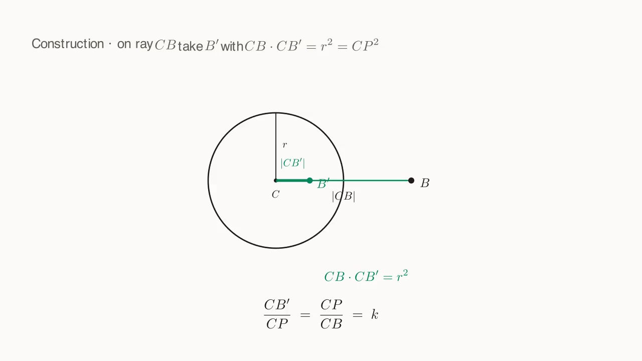 Construction of B': on ray CB take CB' = r²/CB, equivalent to CB·CB' = CP²