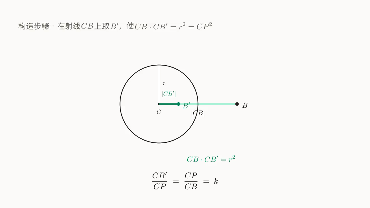 B' 的构造：在射线 CB 上取 CB' = r²/CB，等价于 CB·CB' = CP²