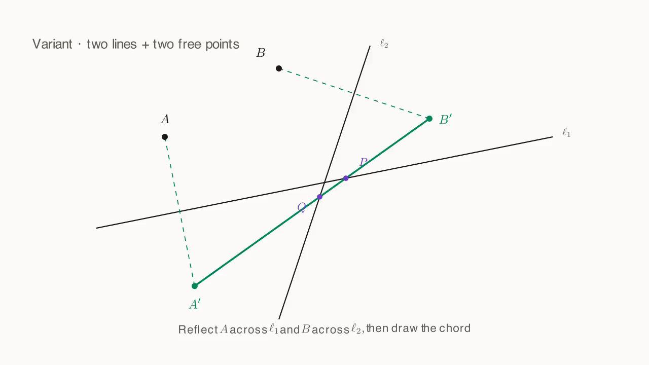 Two lines, two reflections: unfold the polyline into a straight segment
