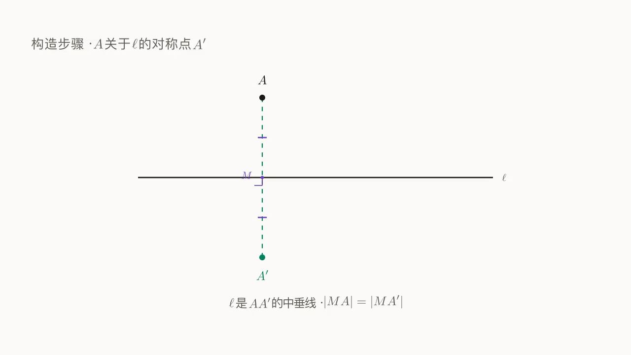 A → A' 的对称作图:垂直 + 等距