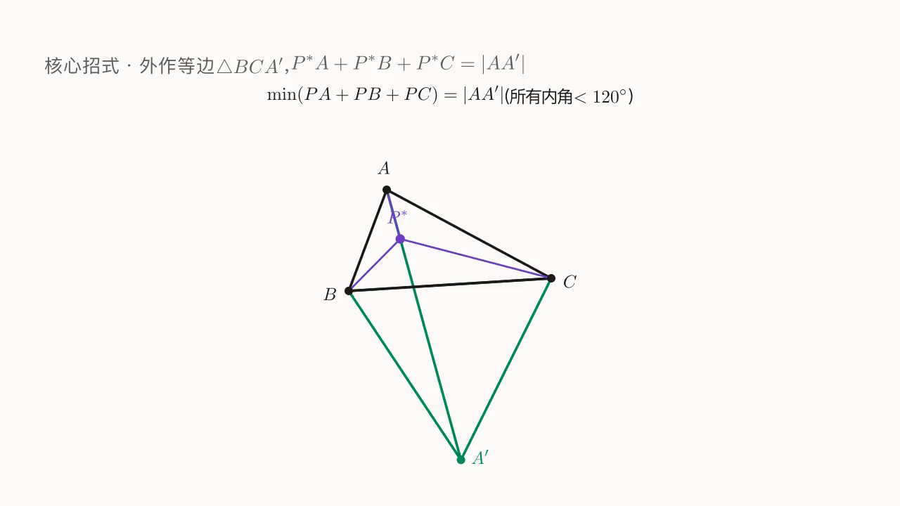 费马点的 60° 旋转构造：外作等边 △BCA'，min = |AA'|
