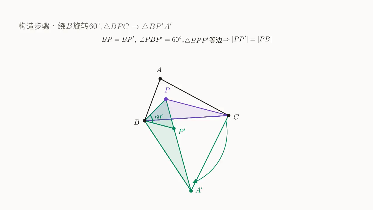 △BPC 绕 B 顺时针 60° 旋转：P → P'、C → A'，△BPP' 是等边三角形