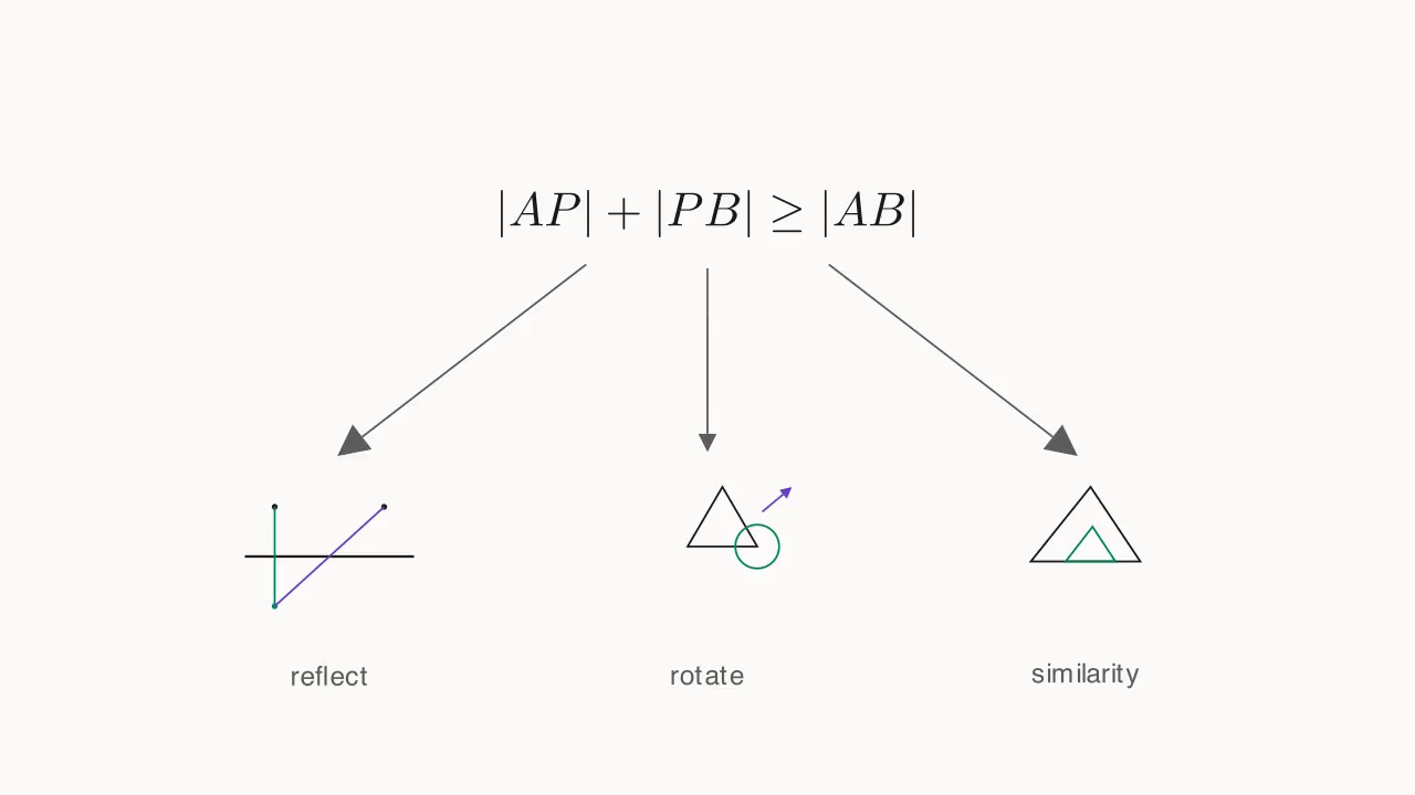 The geometric core of moving-point optimization: a straight line is the shortest path; three transformations reduce other cases to it
