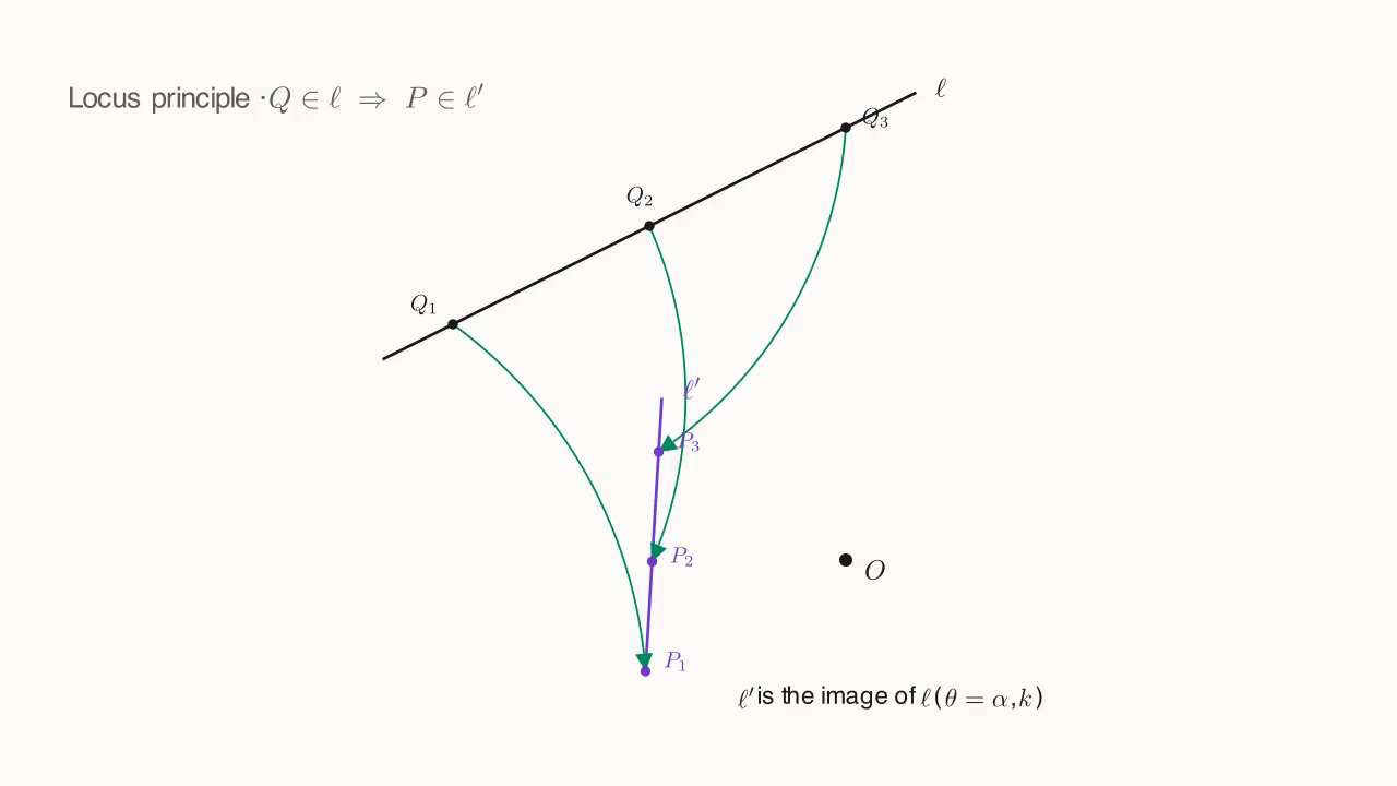 Plant melons, harvest melons: Q on line ℓ → P on line ℓ' (the image of ℓ under the spiral similarity)