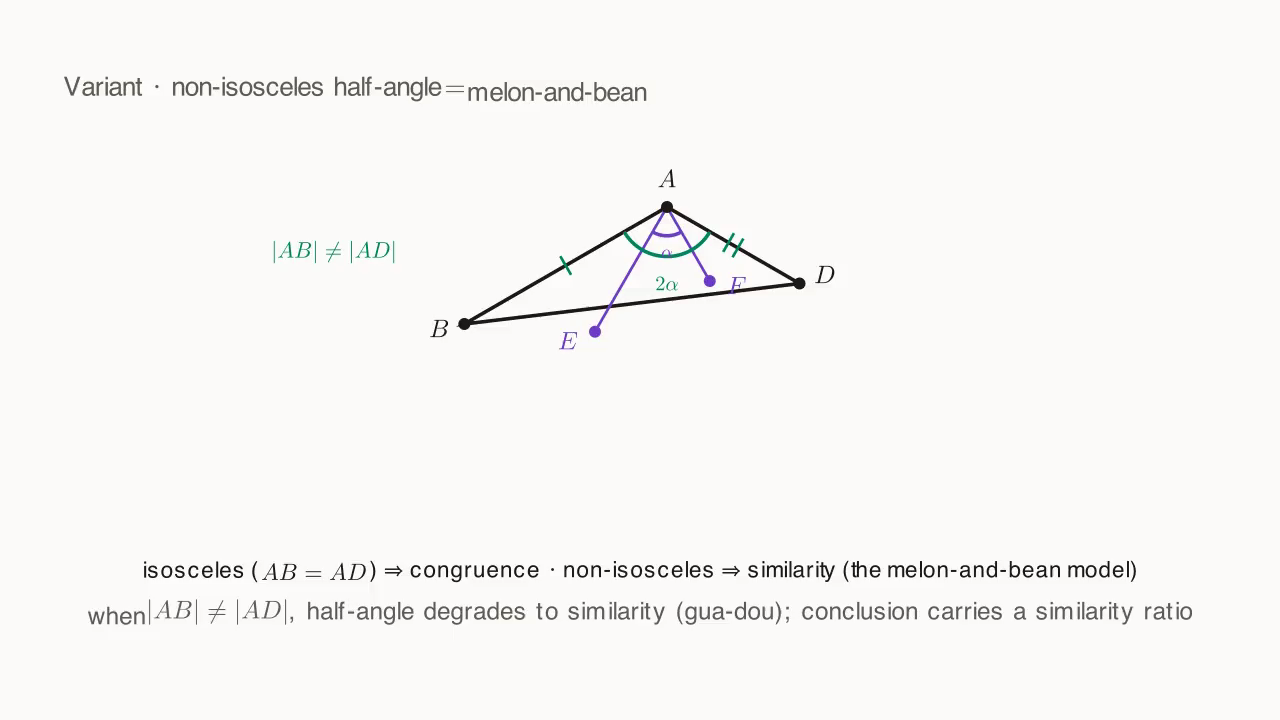 Non-isosceles half-angle variant: the relation between EF and BE+DF is a weighted equality with the similarity ratio