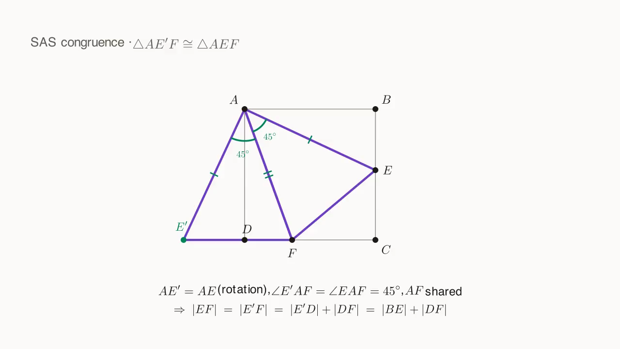 SAS congruence △AE'F ≅ △AEF: AE'=AE, ∠E'AF=∠EAF, AF shared
