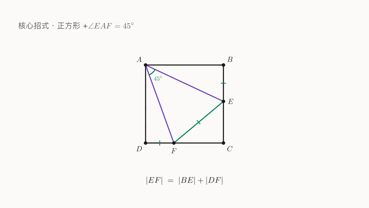 正方形 ABCD + ∠EAF = 45°:EF = BE + DF