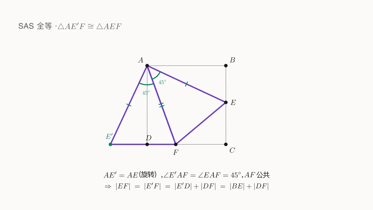 △AE'F ≅ △AEF 的 SAS 全等:AE'=AE、∠E'AF=∠EAF、AF 公共