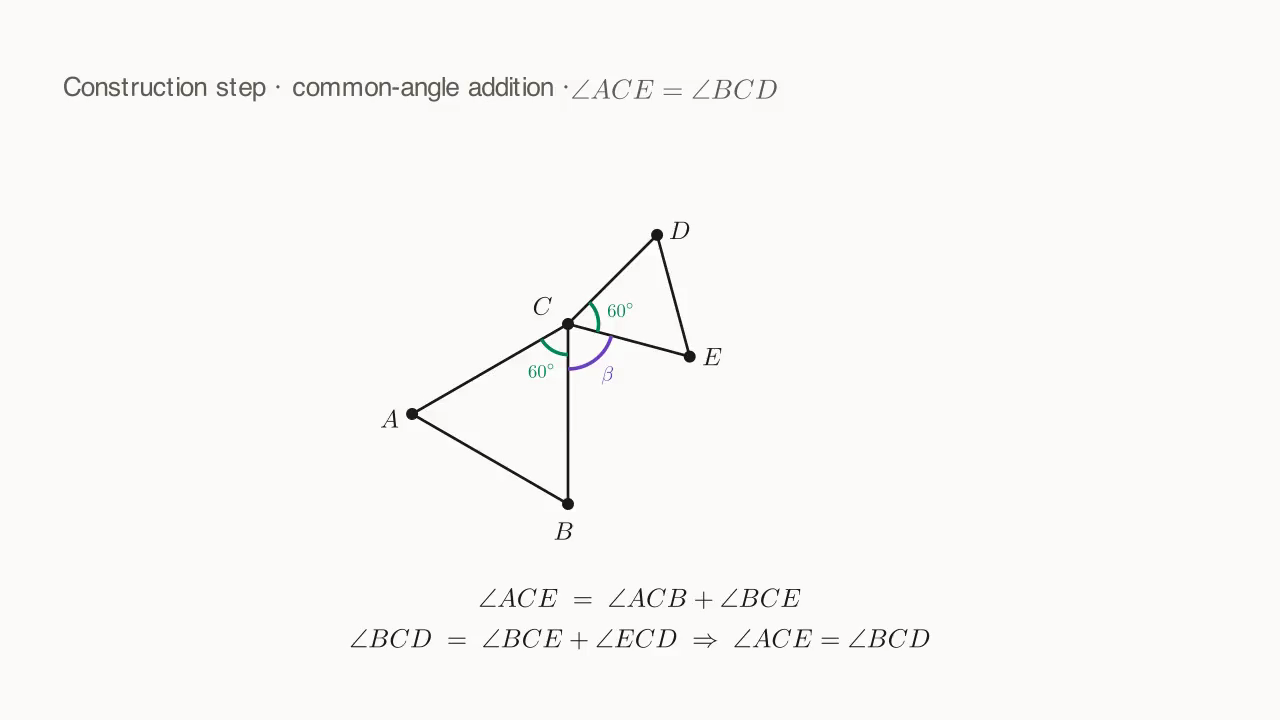 ∠ACE = ∠ACB + ∠BCE = ∠BCD: common-angle addition lines up corresponding angles