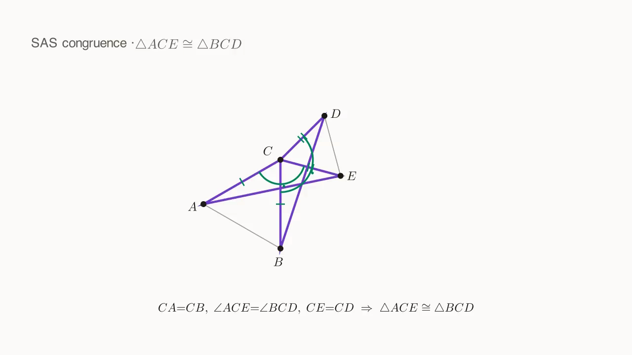 SAS congruence △ACE ≅ △BCD: CA=CB, ∠ACE=∠BCD, CE=CD
