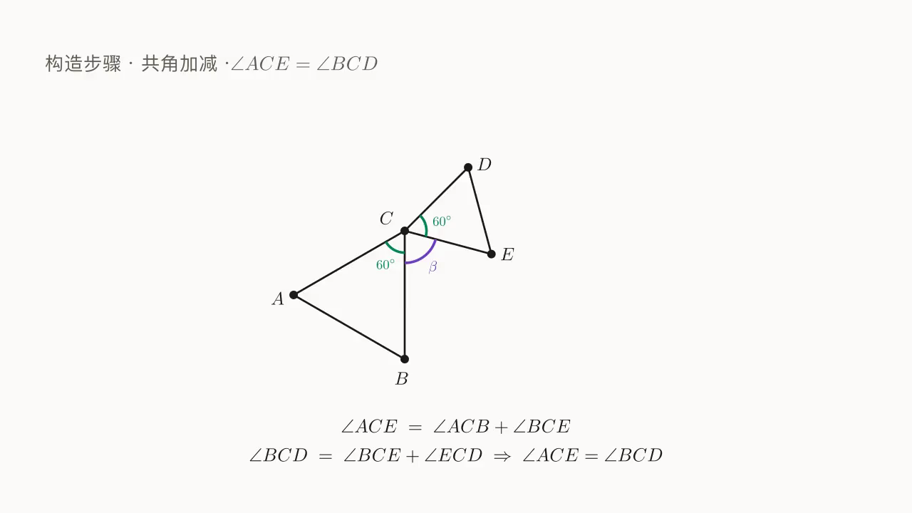 ∠ACE = ∠ACB + ∠BCE = ∠BCD：共角加减把对应角凑出来