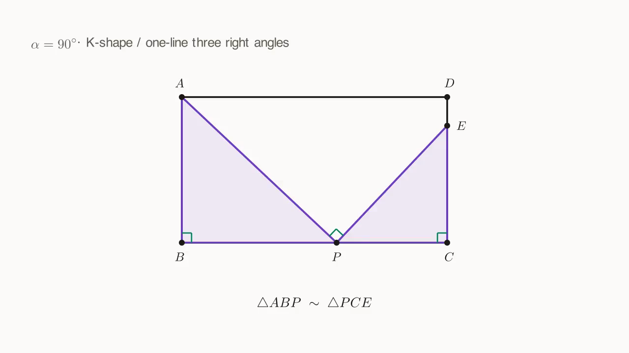 α = 90° K-shape (one-line three-right-angle): a high-frequency middle-school topic