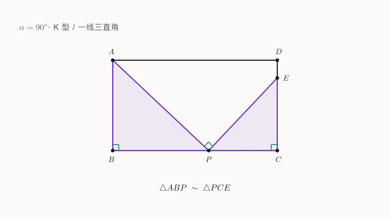 α = 90° 的 K 型 / 一线三直角:中考常见考点
