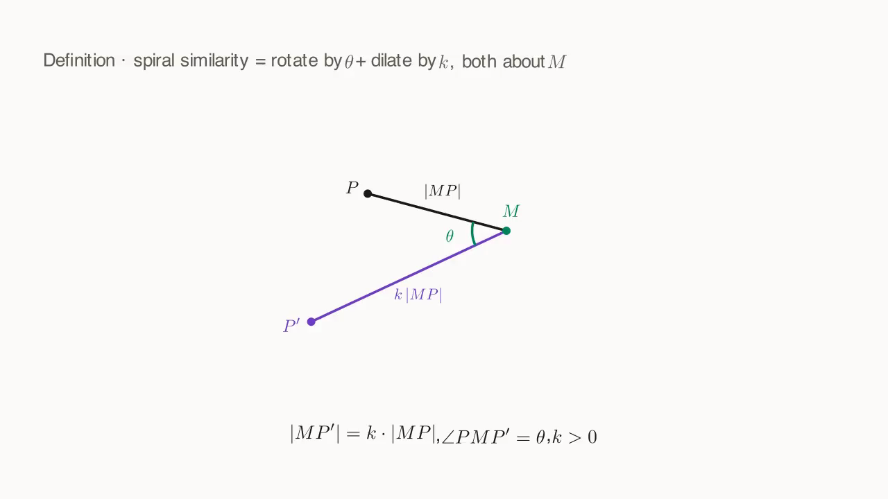 Spiral similarity: M is the centre, and P \mapsto P' satisfies MP' = k\,MP and \angle PMP' = \theta