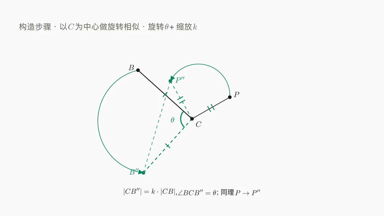 旋转相似的几何作图：旋转角 θ + 缩放比 k