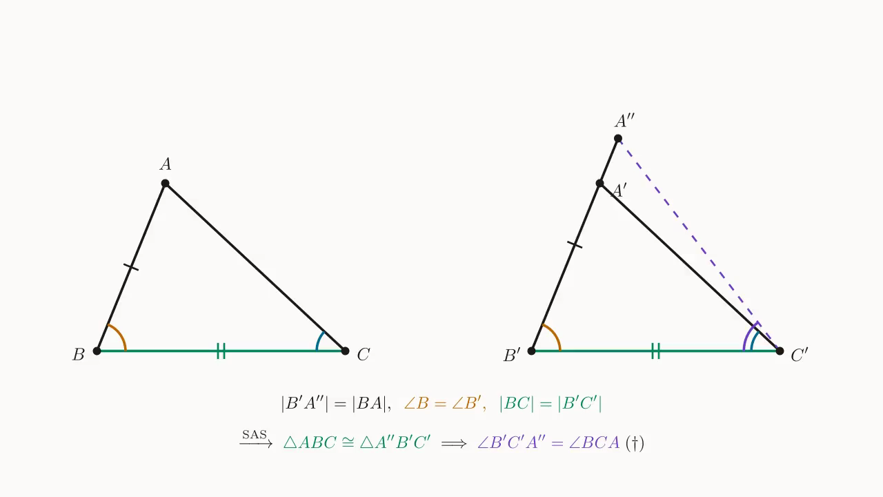 Step 1: on the ray B'A', axiom I picks A'' with |B'A''|=|BA|, then SAS yields \triangle ABC \cong \triangle A''B'C', from which (\dagger) \angle B'C'A'' = \angle BCA
