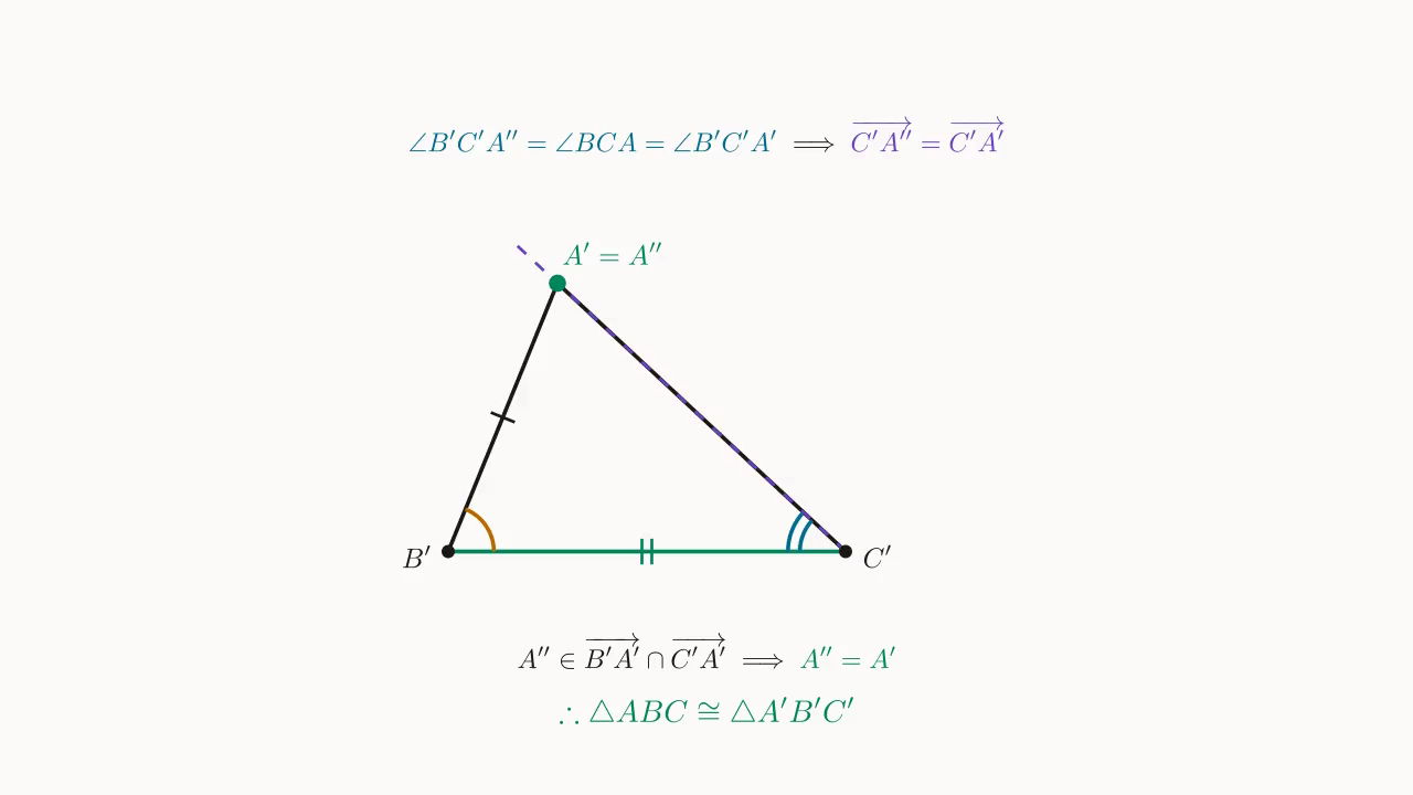 Step 2–3:\angle B'C'A'' = \angle BCA = \angle B'C'A' ⇒ 射线 C'A'' 与射线 C'A' 重合(公理 III);再由 A'' 同时在射线 B'A' 与 C'A' 上 ⇒ 公理 II 给 A''=A'