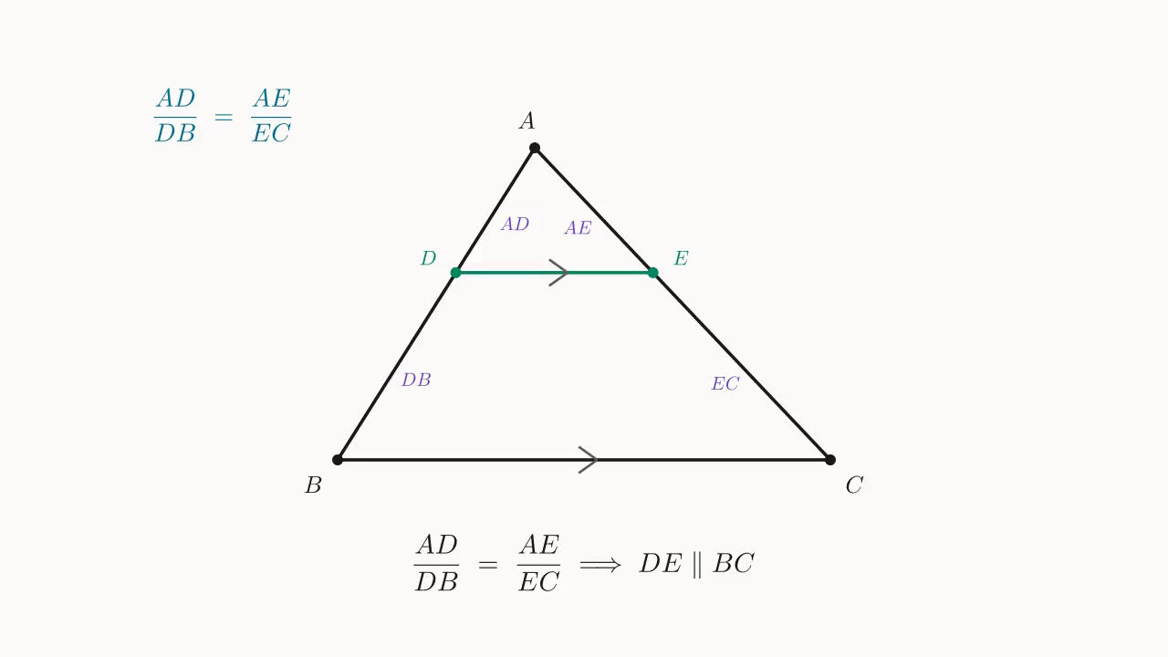 BPT 逆：在 \triangle ABC 中 D\in AB、E\in AC 且 AD/DB=AE/EC ⇒ DE\parallel BC