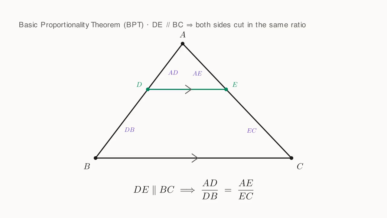 Basic proportionality theorem: DE\parallel BC ⇒ AD/DB = AE/EC