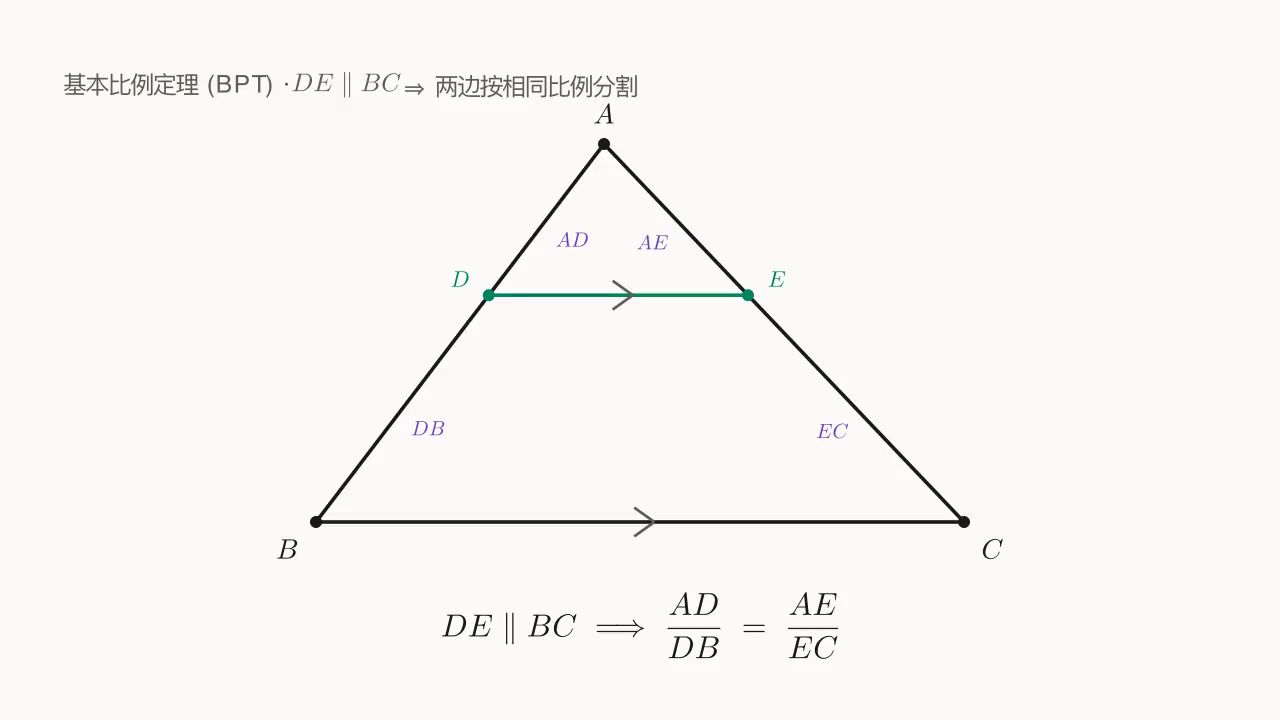 基本比例定理:DE\parallel BC ⇒ AD/DB = AE/EC