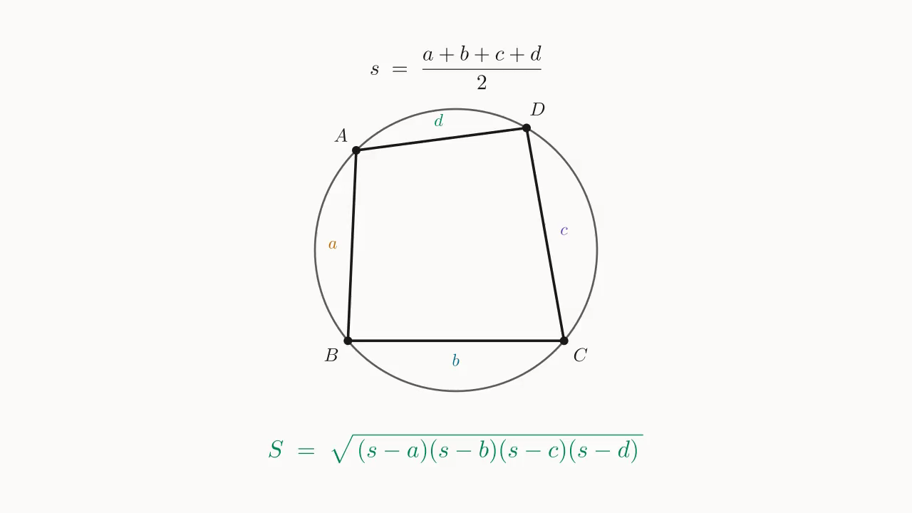 婆罗摩笈多：圆内接四边形 ABCD 四边 a,b,c,d 与半周长 s，面积 S = \sqrt{(s-a)(s-b)(s-c)(s-d)}