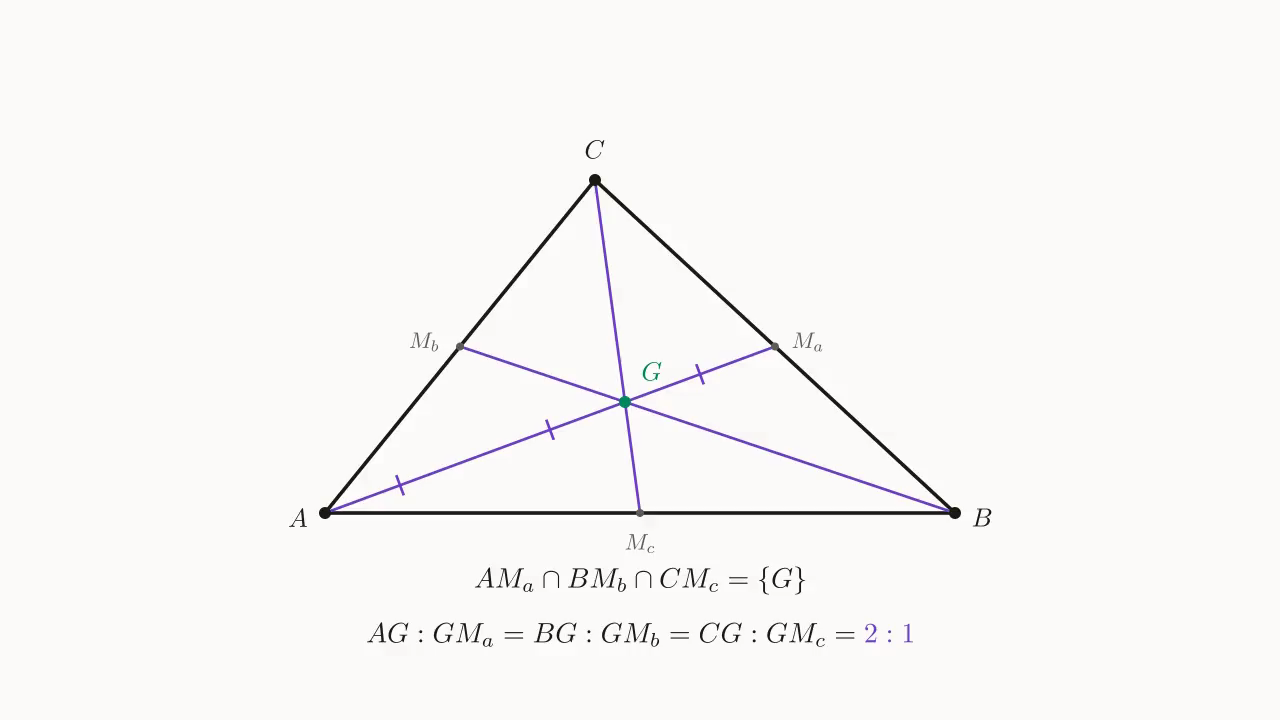 Centroid: the three medians concur at G, each cut in ratio 2:1