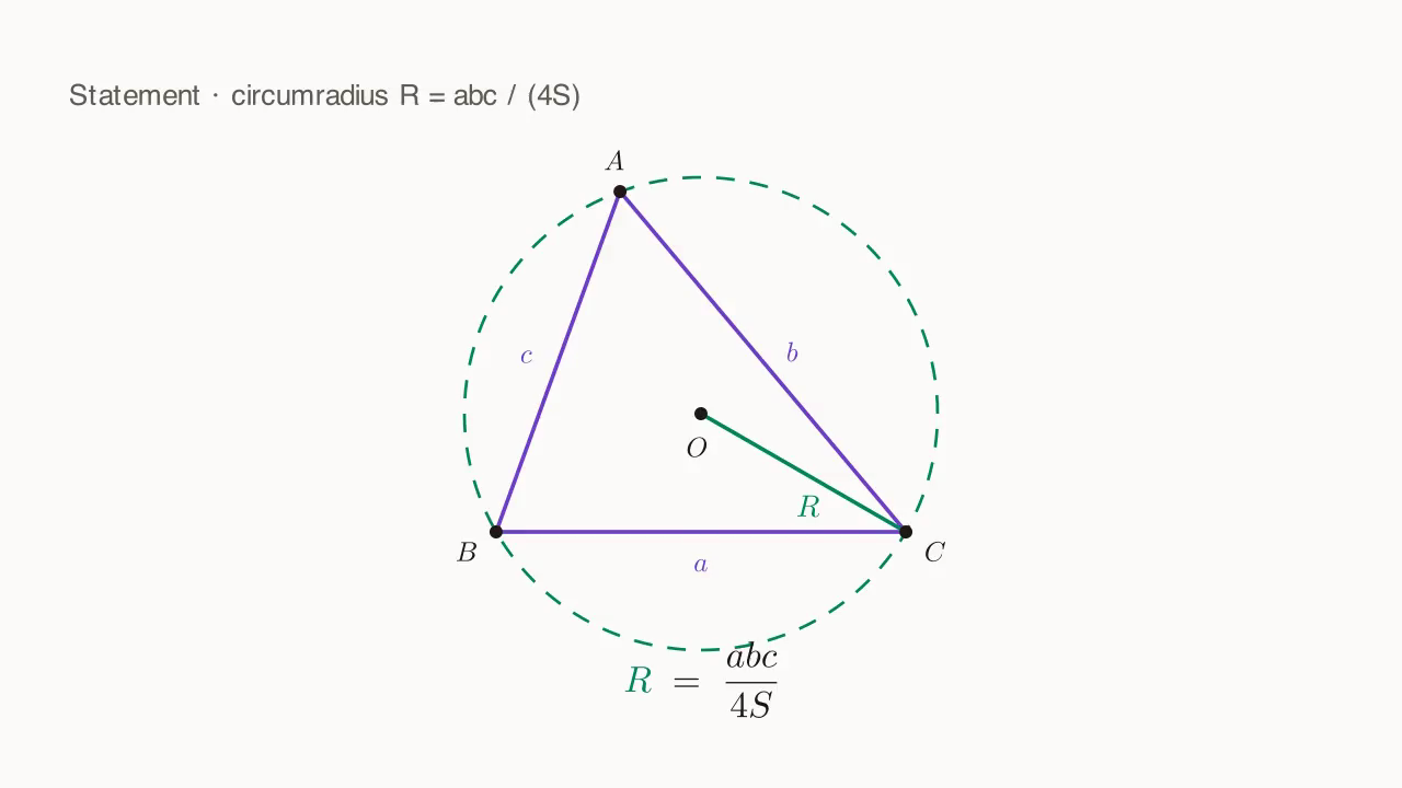 Circumradius formula R = \dfrac{abc}{4S}: the circumcircle \odot O of \triangle ABC, with radius R