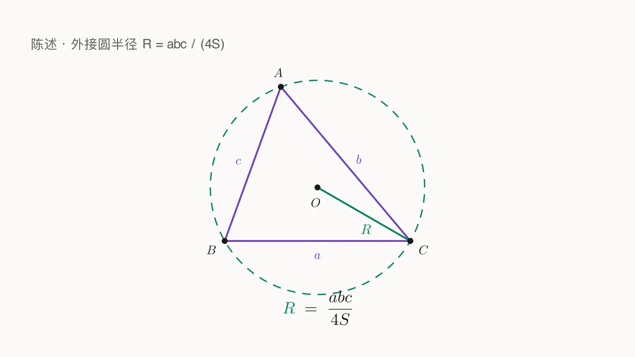 外接圆半径公式 R = \dfrac{abc}{4S} 示意：\triangle ABC 的外接圆 \odot O，半径为 R