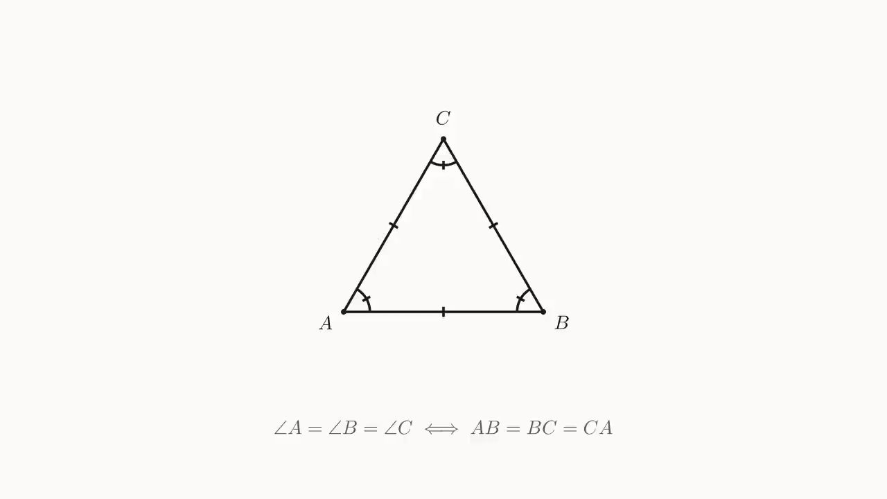 Equivalence between equal angles and equilateral: \angle A = \angle B = \angle C \Longleftrightarrow AB = BC = CA — angles and sides are pinned together inside an equilateral triangle