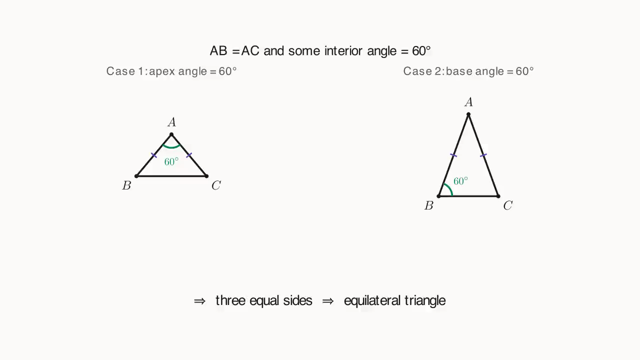 Two cases: left = apex angle 60^\circ, right = base angle 60^\circ; either makes the three sides equal