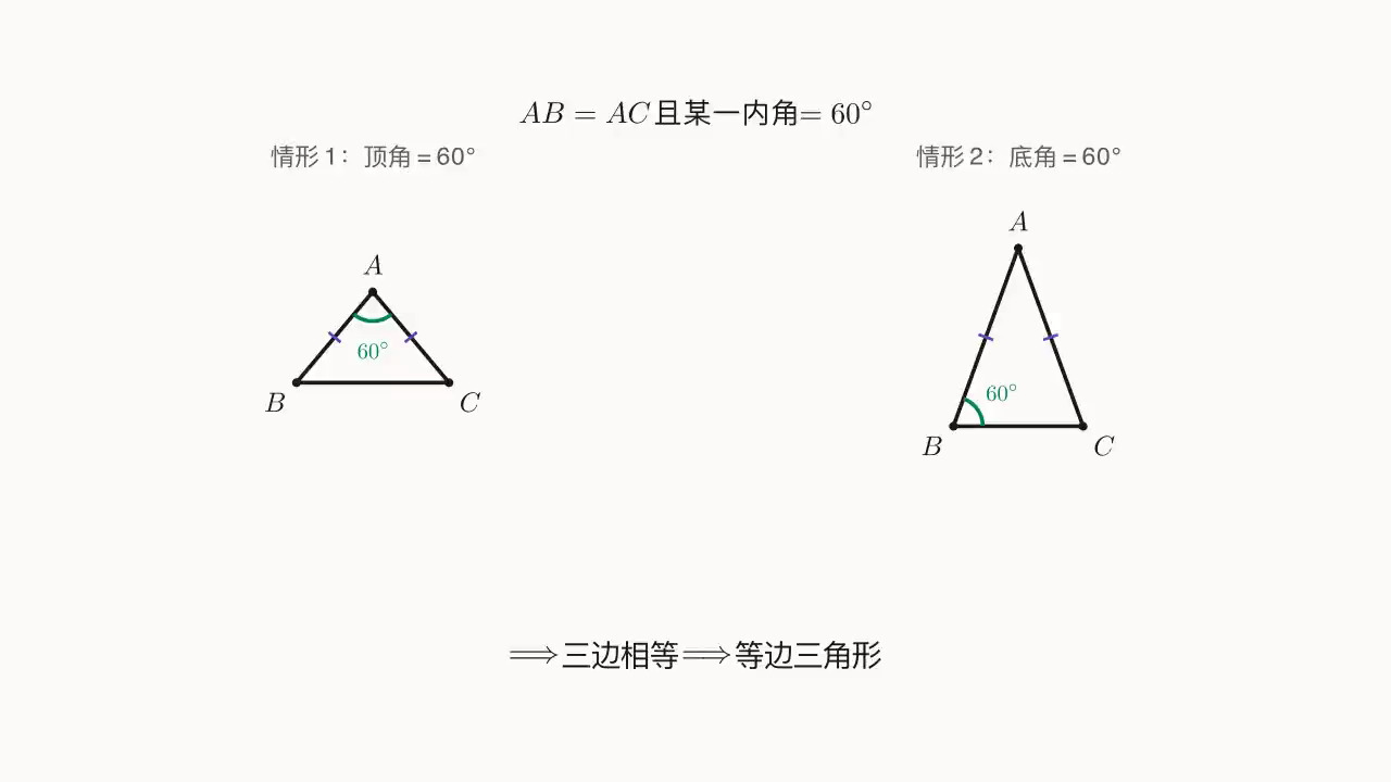 两种情形：左 = 顶角 60^\circ、右 = 底角 60^\circ；都能让三边相等