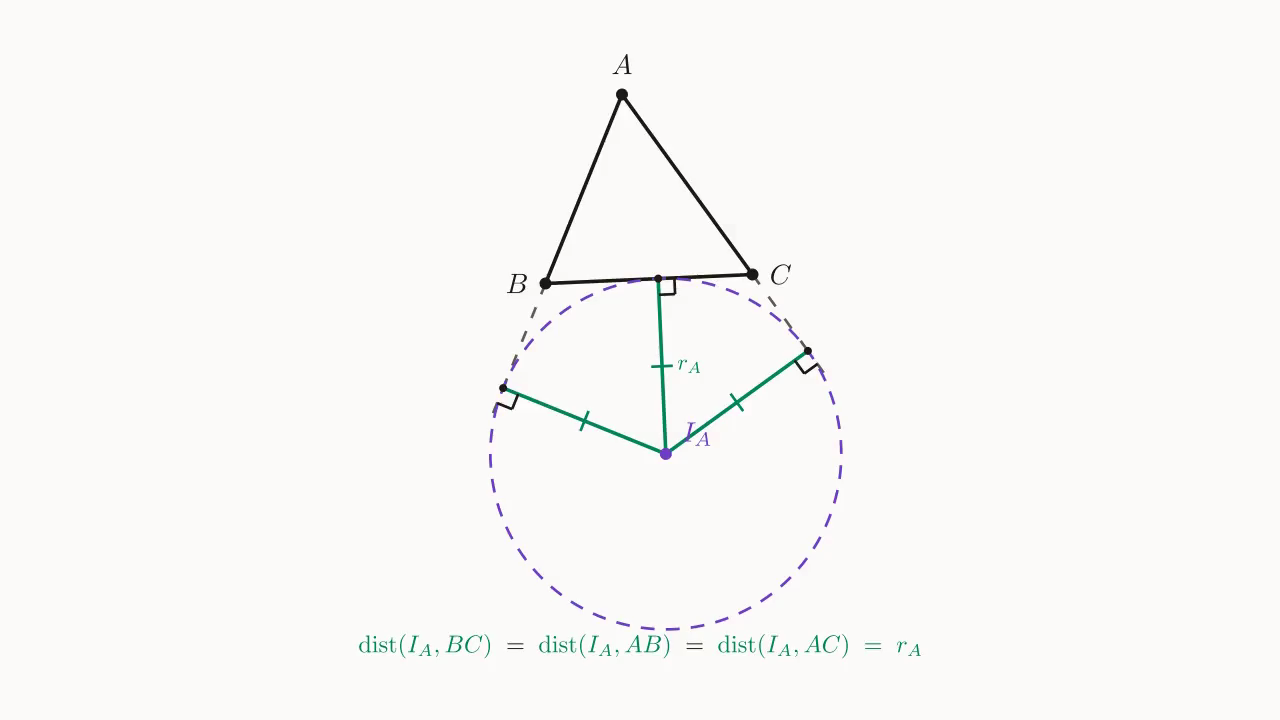 \triangle ABC + excenter I_A + excircle \omega_A (dashed), tangent to BC and to the extensions of AB and AC