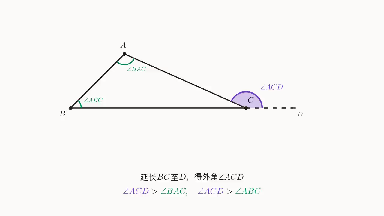 外角不等式示意：延长 BC 至 D 得外角 \angle ACD，它严格大于任一不相邻内角 \angle BAC、\angle ABC
