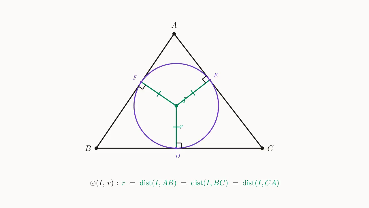 \triangle ABC 的内切圆 \odot(I,\, r)：三条等长半径 ID = IE = IF = r 在切点处垂直于边