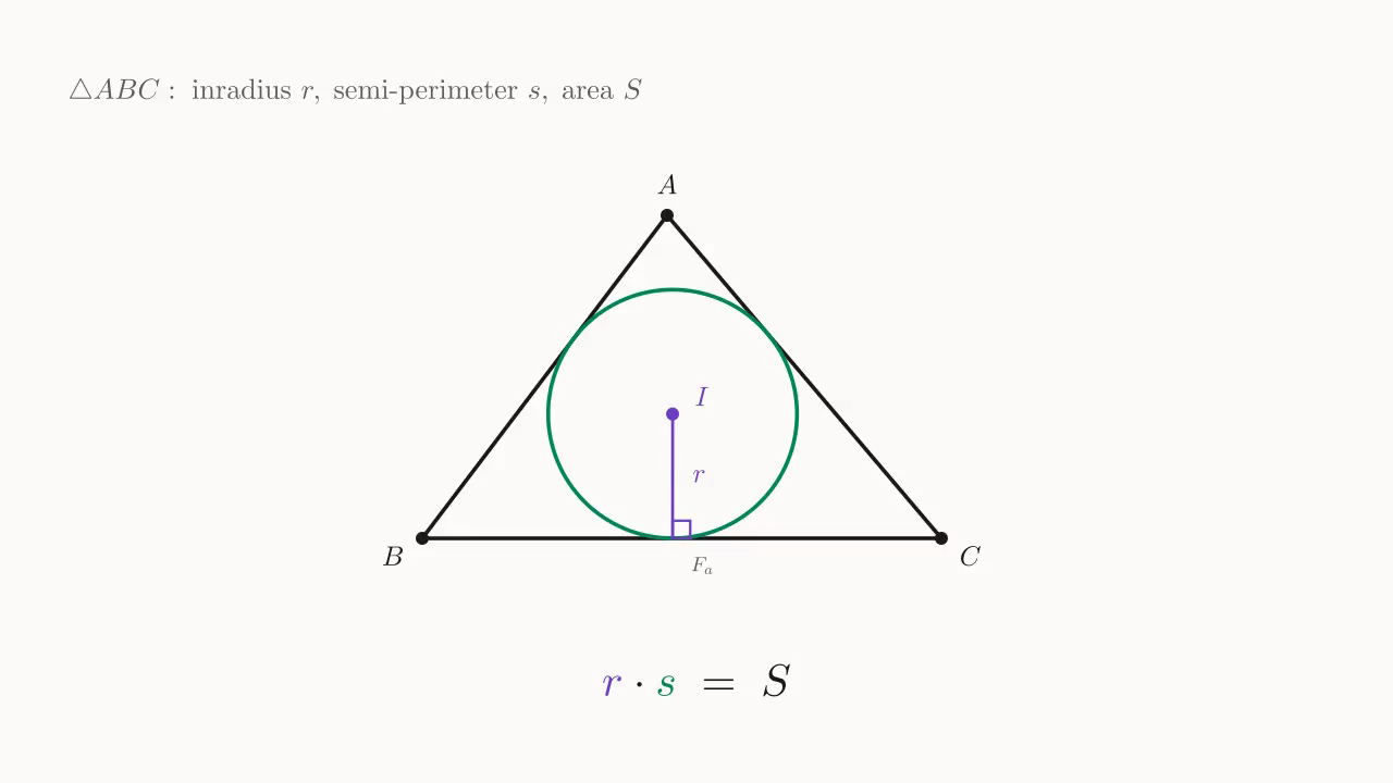 The inradius r, semiperimeter s, and area S of \triangle ABC satisfy r \cdot s = S