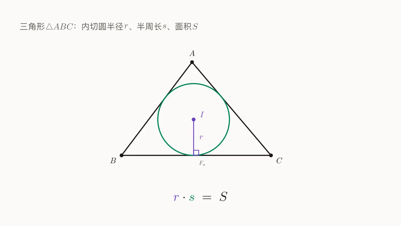 \triangle ABC 的内切圆半径 r、半周长 s、面积 S 满足 r \cdot s = S