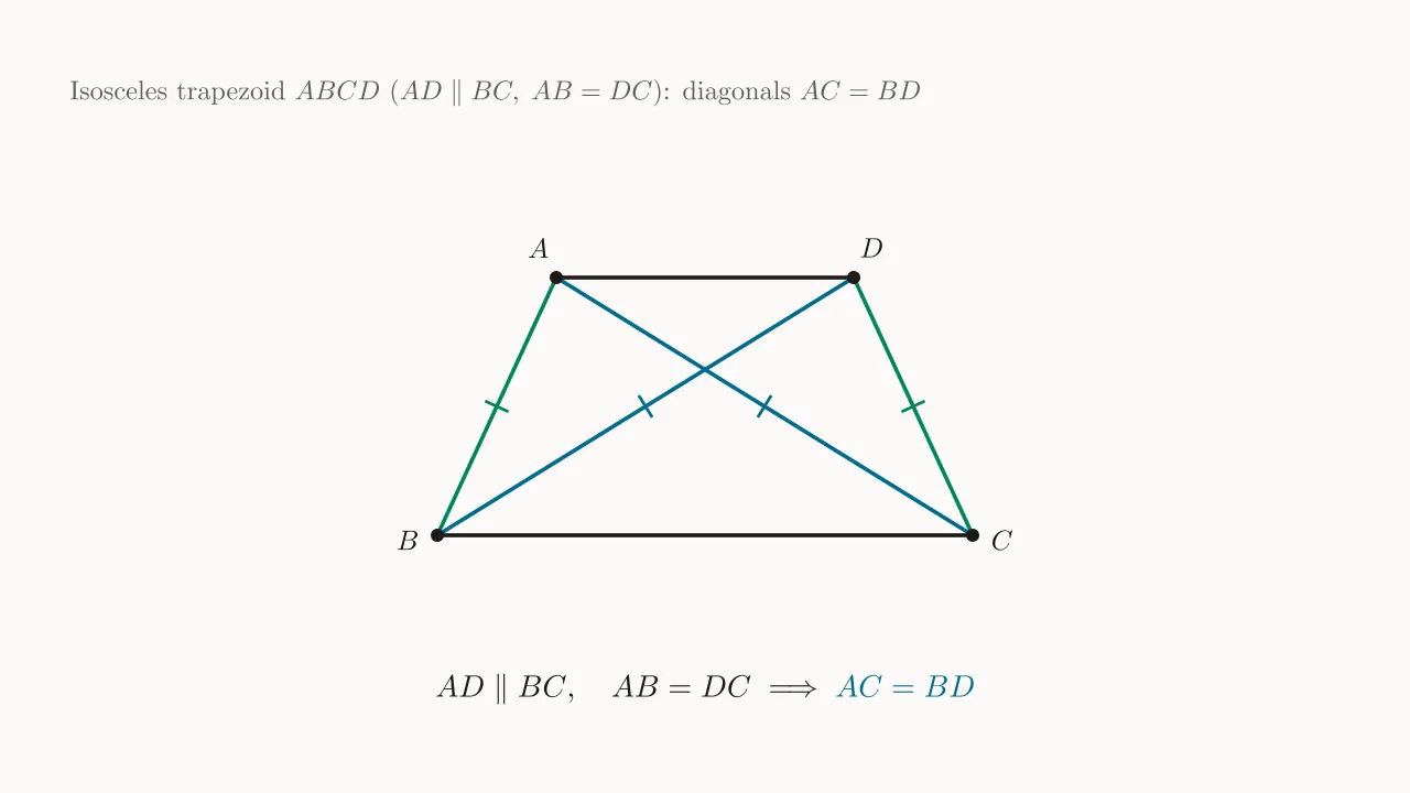 Isosceles trapezoid ABCD (AD \parallel BC, AB = DC): the two diagonals satisfy AC = BD.