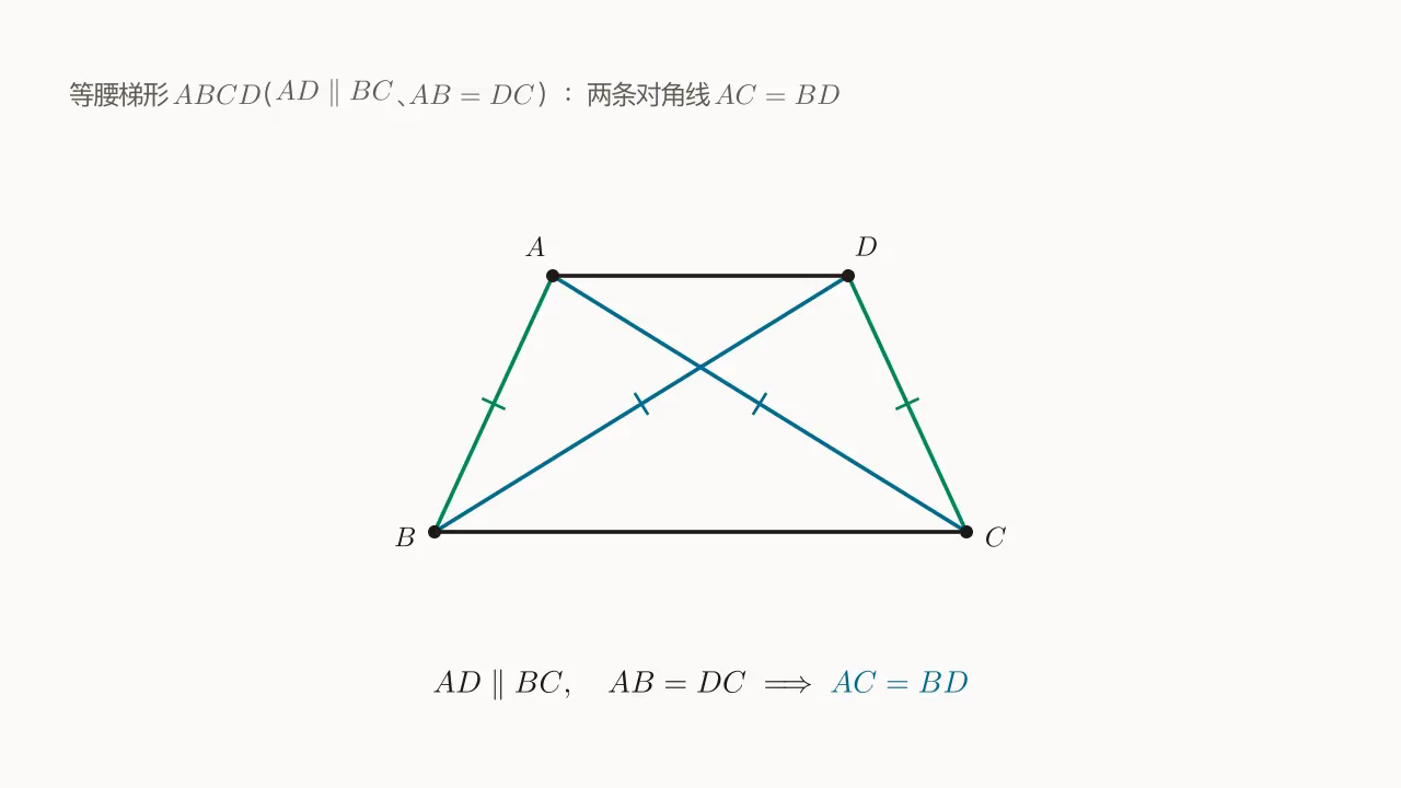 等腰梯形 ABCD（AD \parallel BC、AB = DC）：两条对角线 AC = BD。