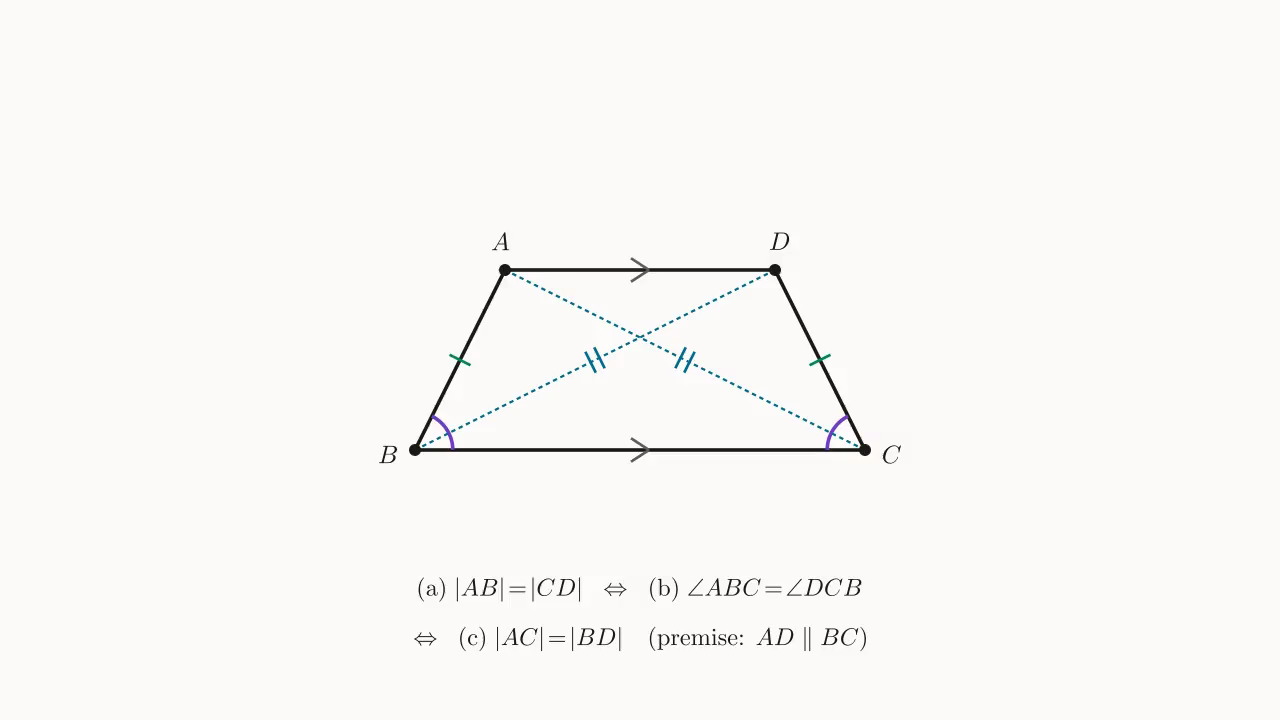 Three tests for isosceles trapezoid in one figure: leg labels, base-angle labels, diagonal labels; premise is AD \parallel BC.