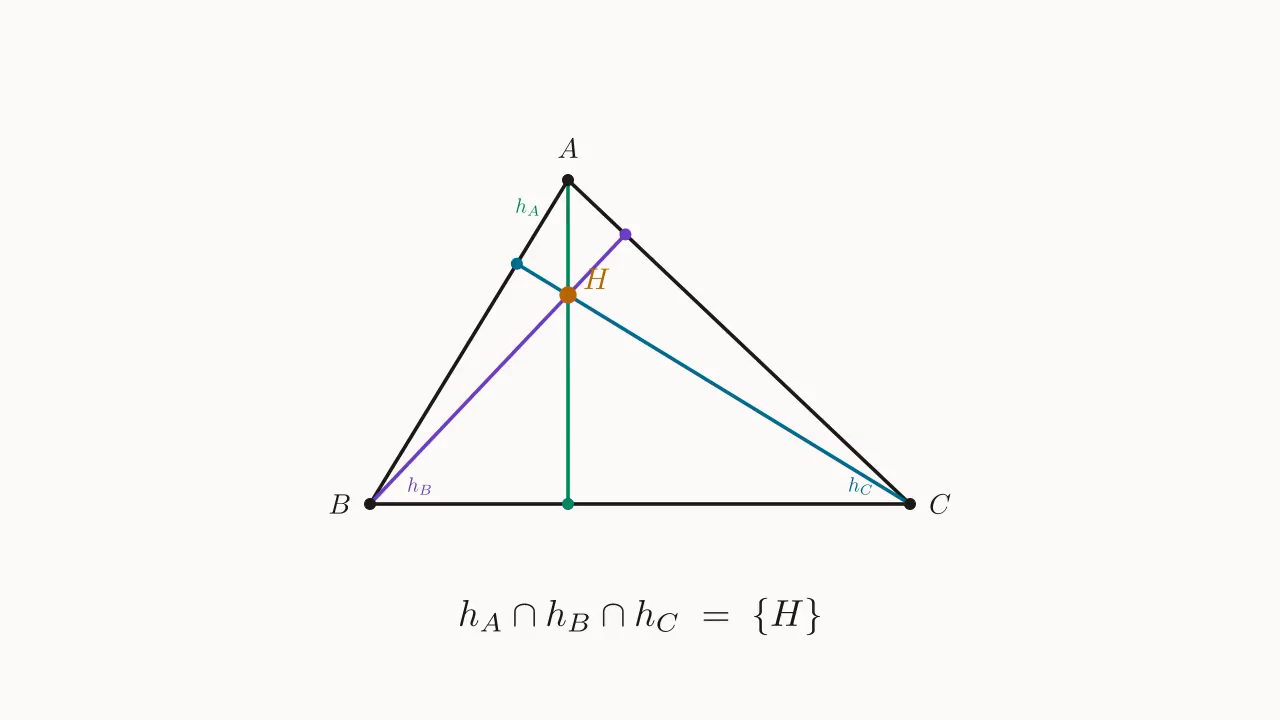 The three altitudes of \triangle ABC meet at the orthocenter H