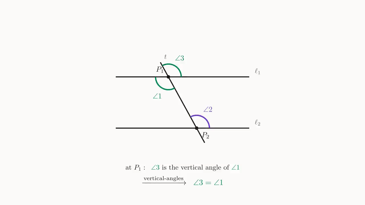 Step 1: at P_1, \angle 3 is the vertical angle to \angle 1; by vertical-angles we get \angle 3 = \angle 1 immediately