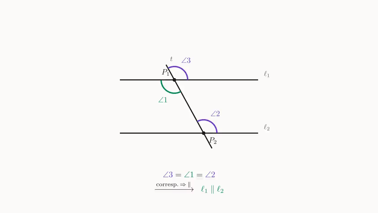 Step 2: \angle 3 and \angle 2 are corresponding + \angle 3 = \angle 2 ⇒ \ell_1 \parallel \ell_2