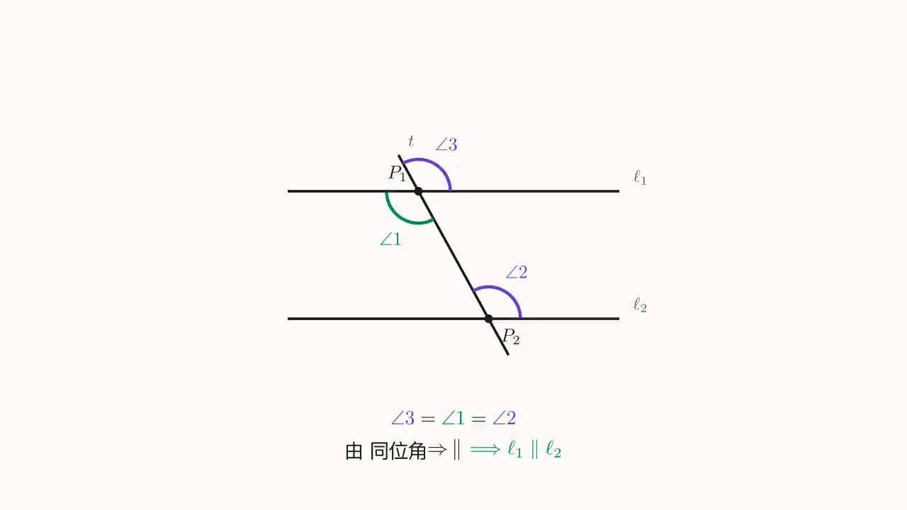 Step 2:\angle 3 与 \angle 2 同位 + \angle 3 = \angle 2 ⇒ \ell_1 \parallel \ell_2