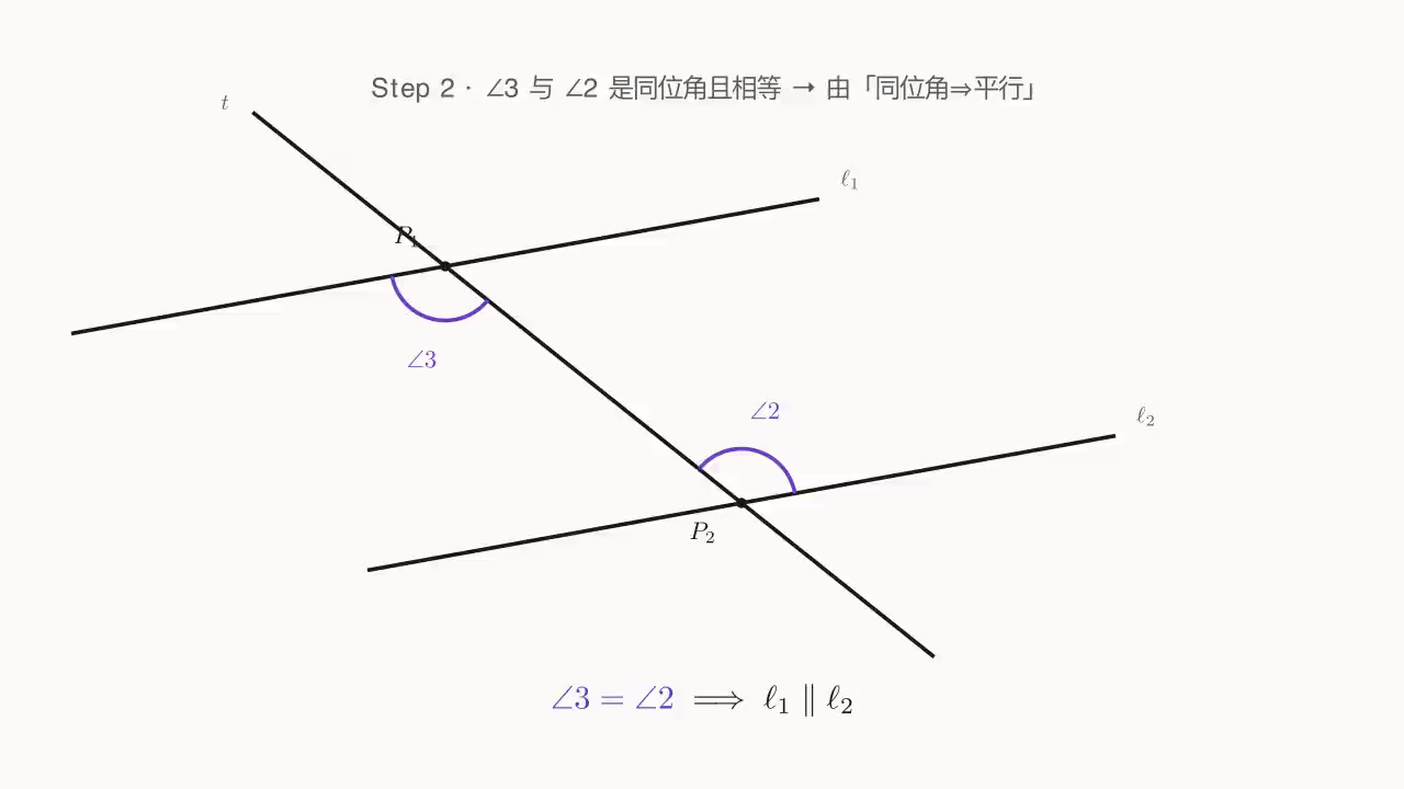 Step 2：\angle 3 与 \angle 2 在 (t,\ell_i) 中位置同型且相等 ⇒ 由「同位角⇒平行」得 \ell_1 \parallel \ell_2