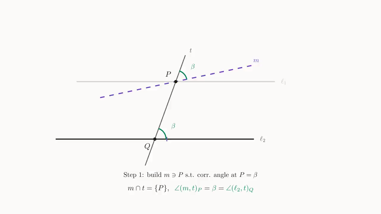 Step 1: copy the angle \beta at P, obtaining the candidate line m