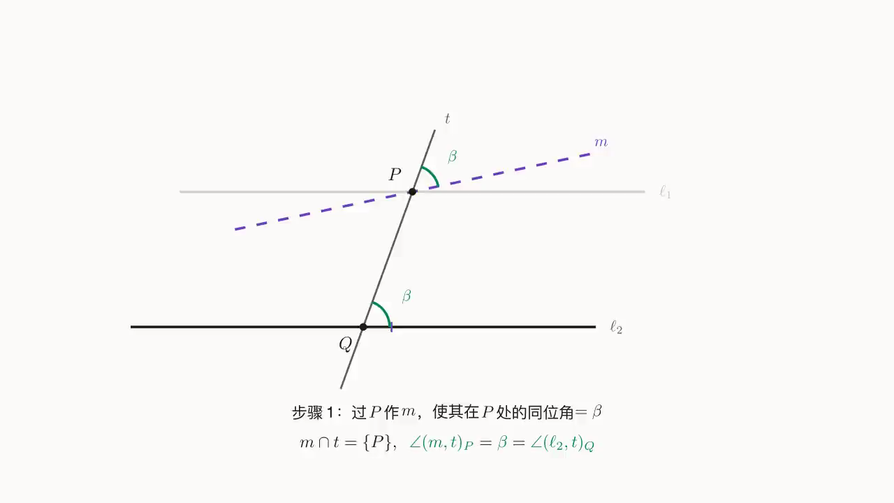 Step 1：在 P 处复制角 \beta，得到候选直线 m