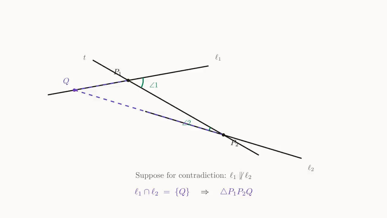 Step 1: tilt \ell_2 slightly so it meets \ell_1 at the imaginary intersection Q, giving \triangle P_1P_2Q