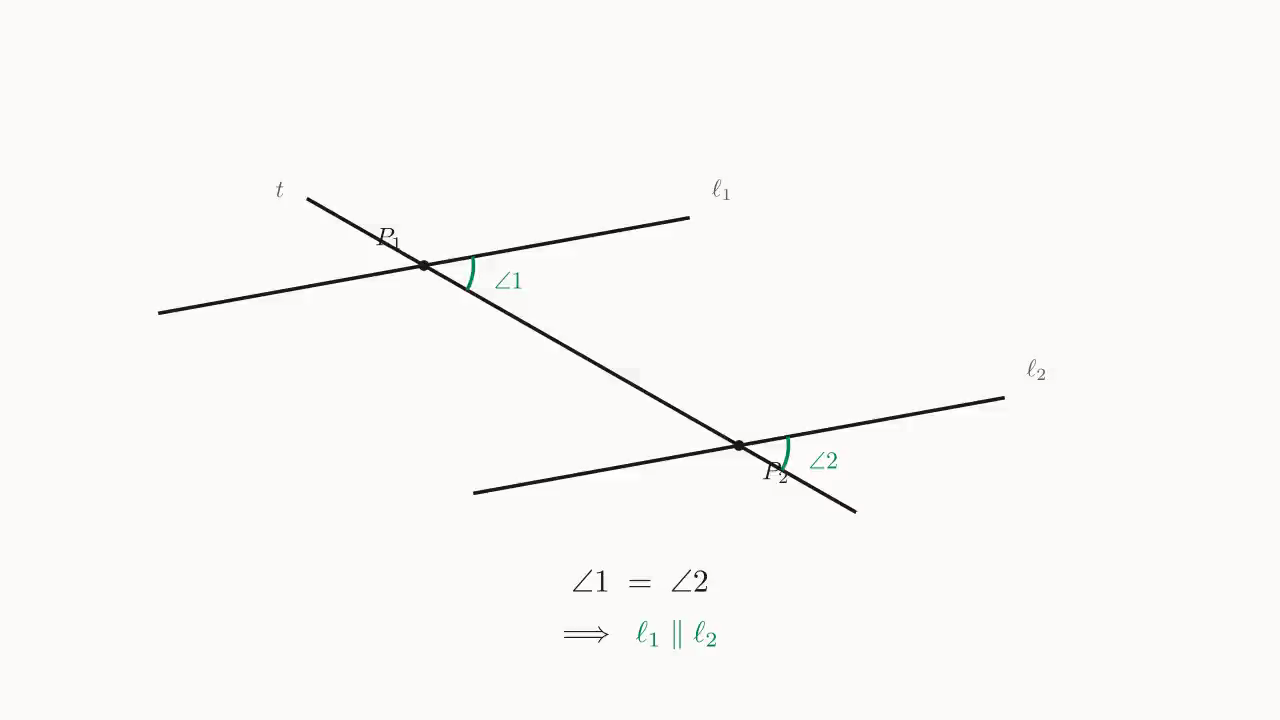 同位角示意：t 截 \ell_1、\ell_2 于 P_1、P_2，∠1、∠2 是一对同位角；本定理断言 \angle 1 = \angle 2 \Rightarrow \ell_1 \parallel \ell_2