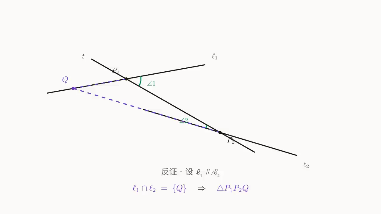 Step 1：将 \ell_2 微微倾斜与 \ell_1 相交于假想交点 Q，得到 \triangle P_1P_2Q