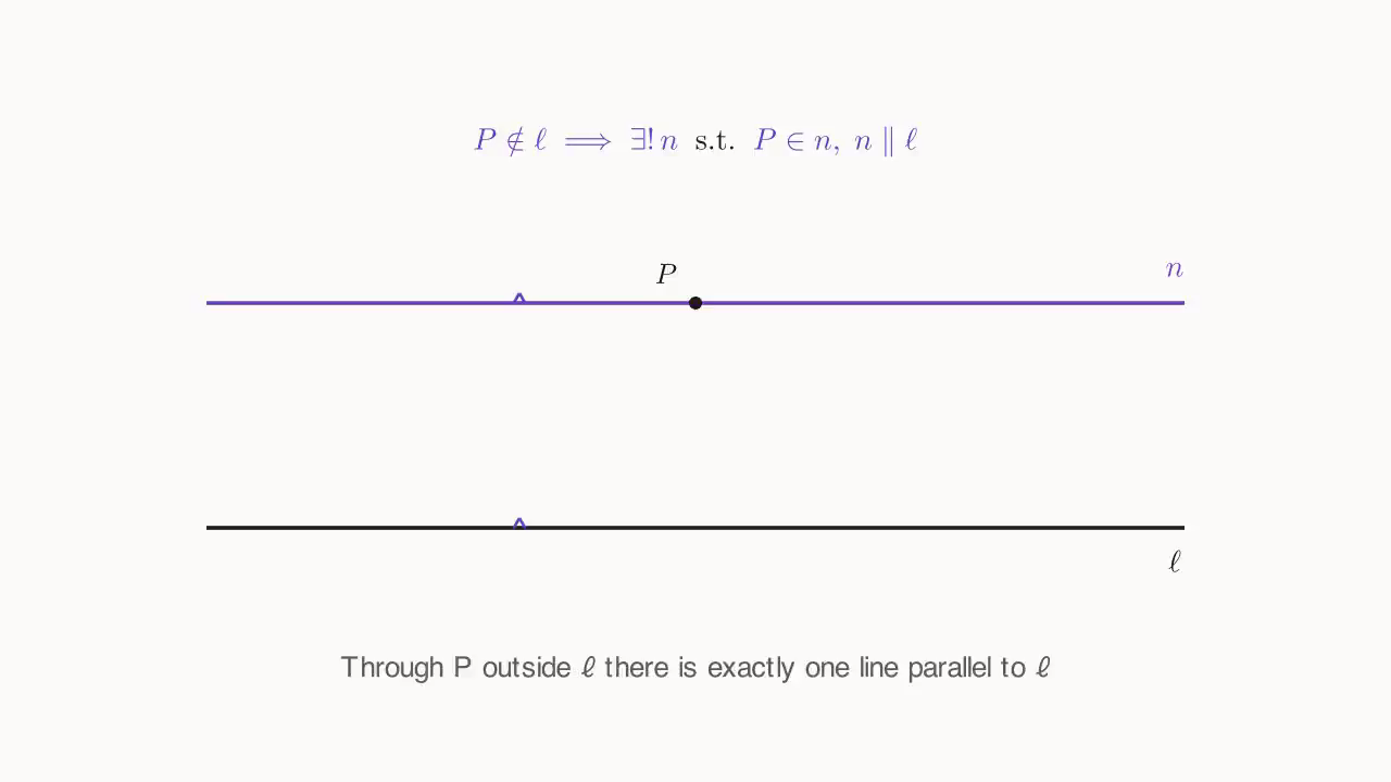 Playfair, parallel uniqueness: through a point P off \ell, exactly one line n \parallel \ell exists